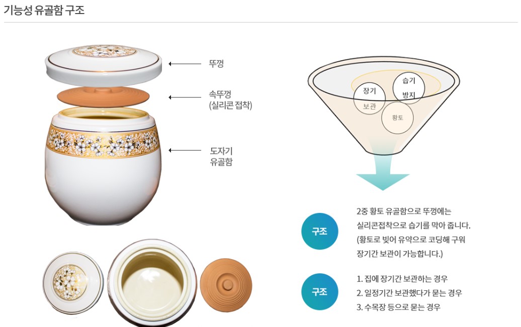 기능성 유골함 구조.jpg