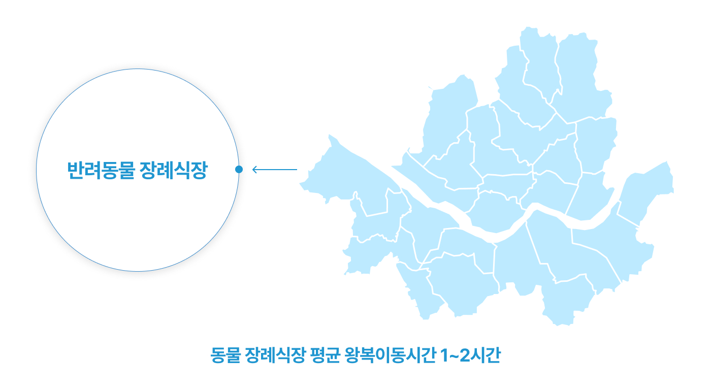 장거리 이동 시간과 비용의 감소